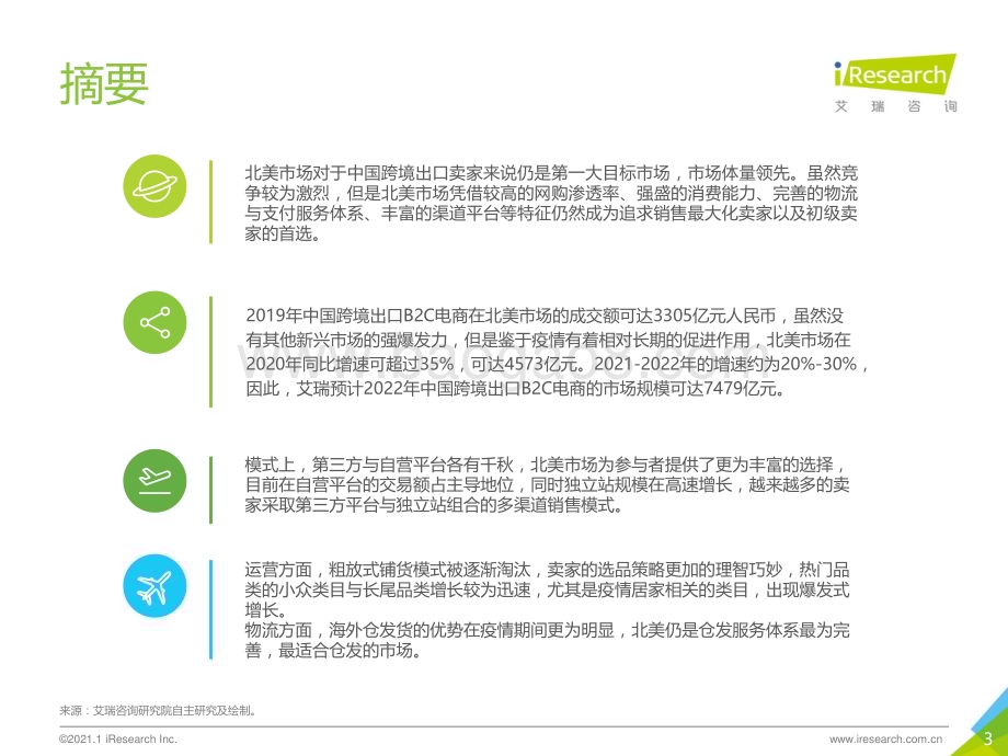 2021224_艾瑞咨询_2020-2021年中国跨境出口B2C电商年度发展报告（51页）.pdf_第3页