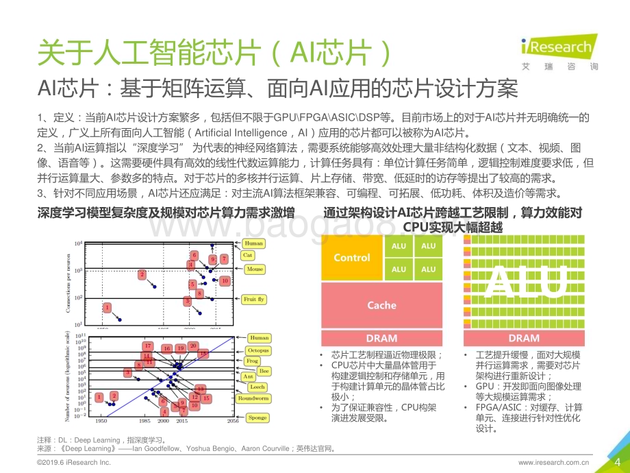 2019619_艾瑞咨询_2019年AI芯片行业研究报告（52页）.pdf_第4页