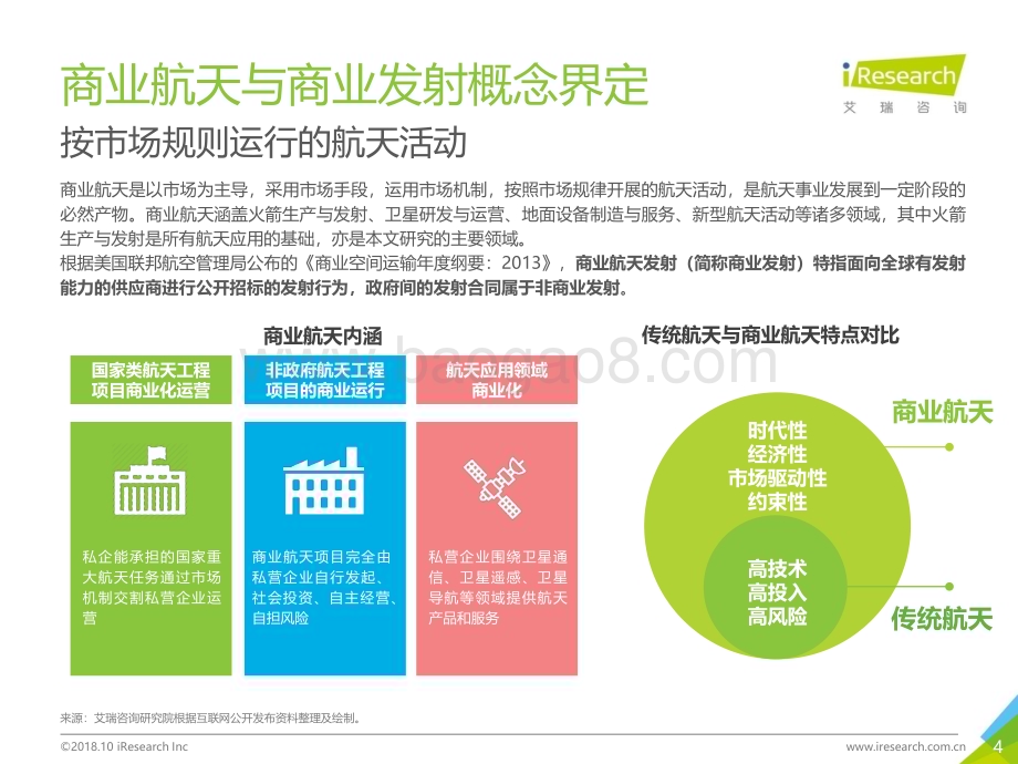 20181029_艾瑞咨询_2018年中国商业发射市场研究报告（37页）.pdf_第4页