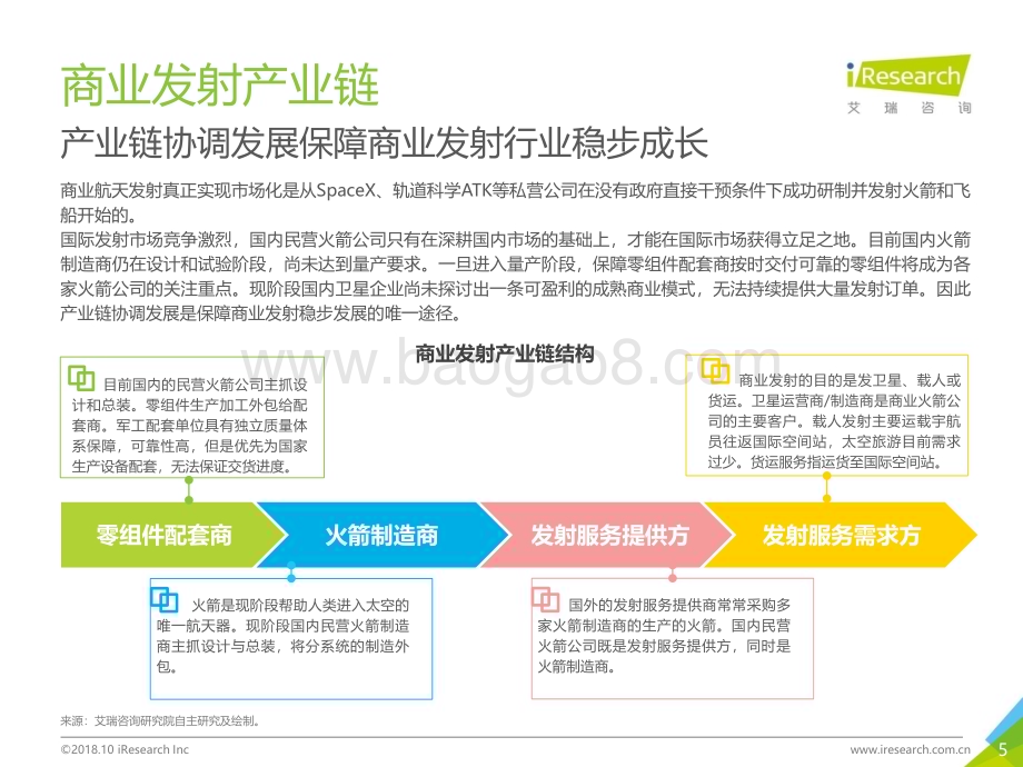 20181029_艾瑞咨询_2018年中国商业发射市场研究报告（37页）.pdf_第5页