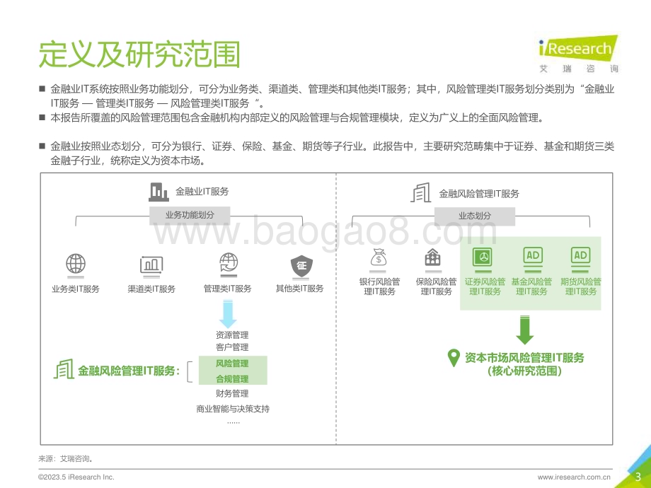 2023522_艾瑞咨询_2023年中国资本市场风险管理IT服务市场研究报告（50页）.pdf_第3页