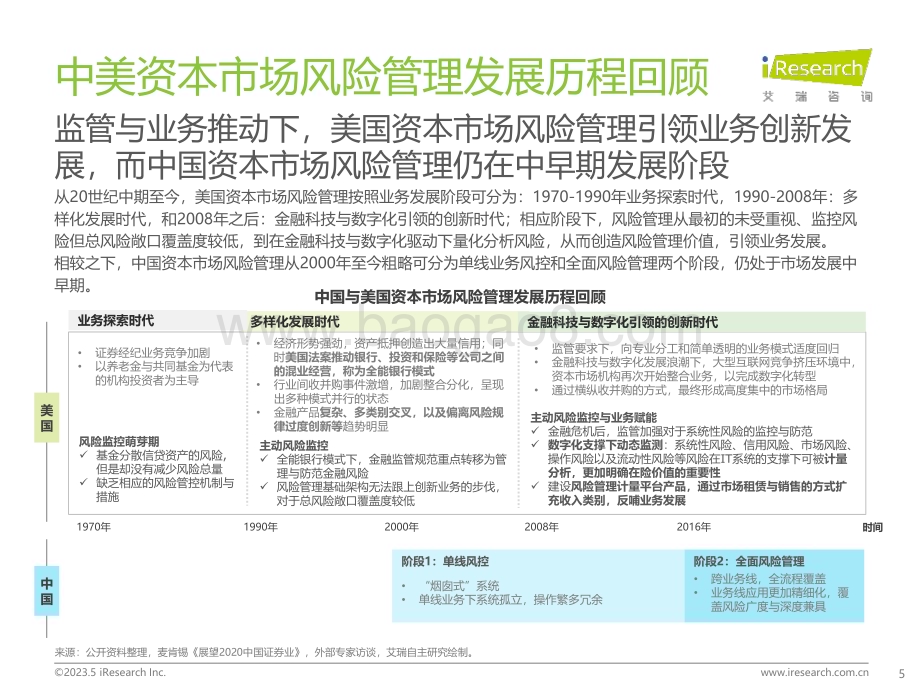 2023522_艾瑞咨询_2023年中国资本市场风险管理IT服务市场研究报告（50页）.pdf_第5页