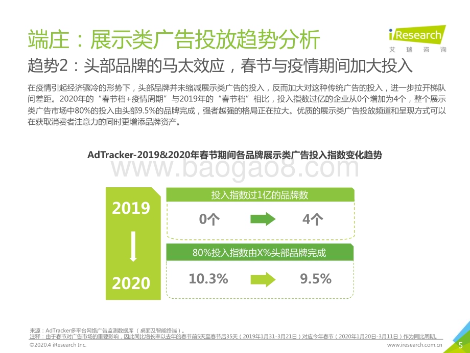 2020424_艾瑞咨询_2020年中国网络营销投放监测系列报告（28页）.pdf_第5页