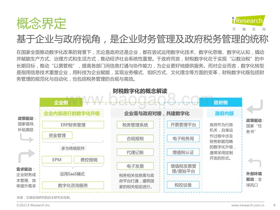 2022930_艾瑞咨询_2022年中国财税数字化行业研究报告（44页）.pdf_第4页