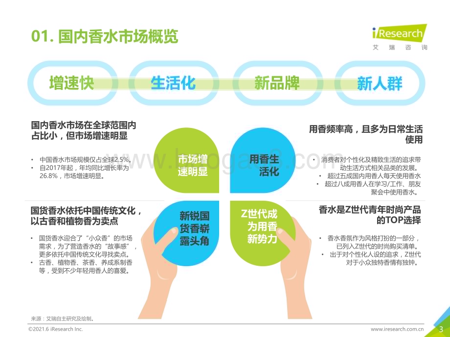 2021621_艾瑞咨询_2021H1中国香水产品NPS用户体验研究（37页）.pdf_第3页