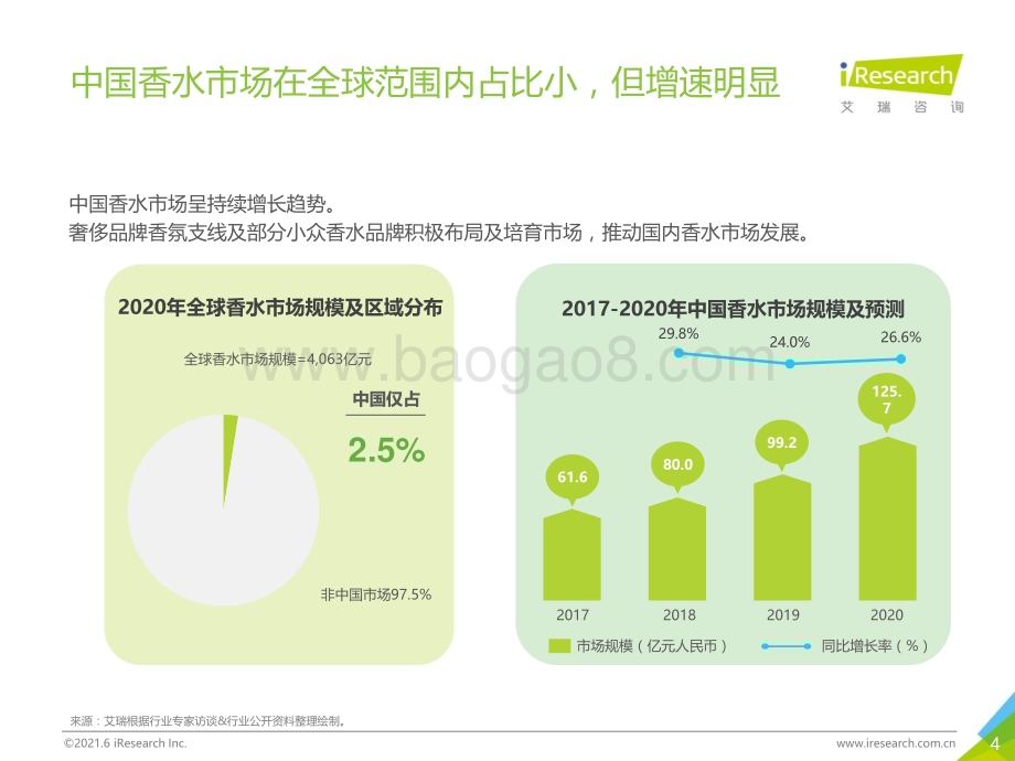 2021621_艾瑞咨询_2021H1中国香水产品NPS用户体验研究（37页）.pdf_第4页