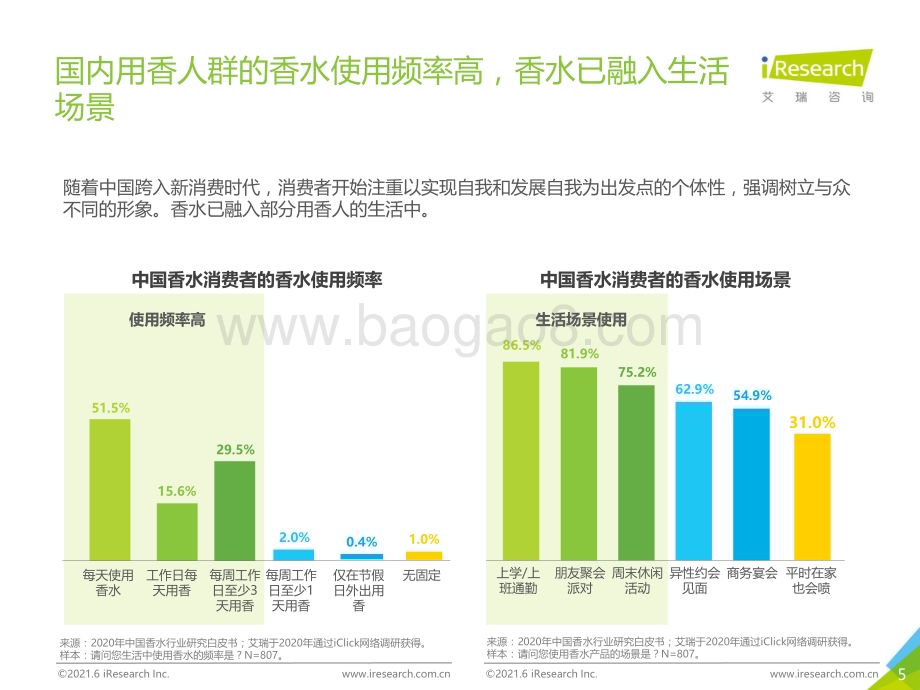 2021621_艾瑞咨询_2021H1中国香水产品NPS用户体验研究（37页）.pdf_第5页