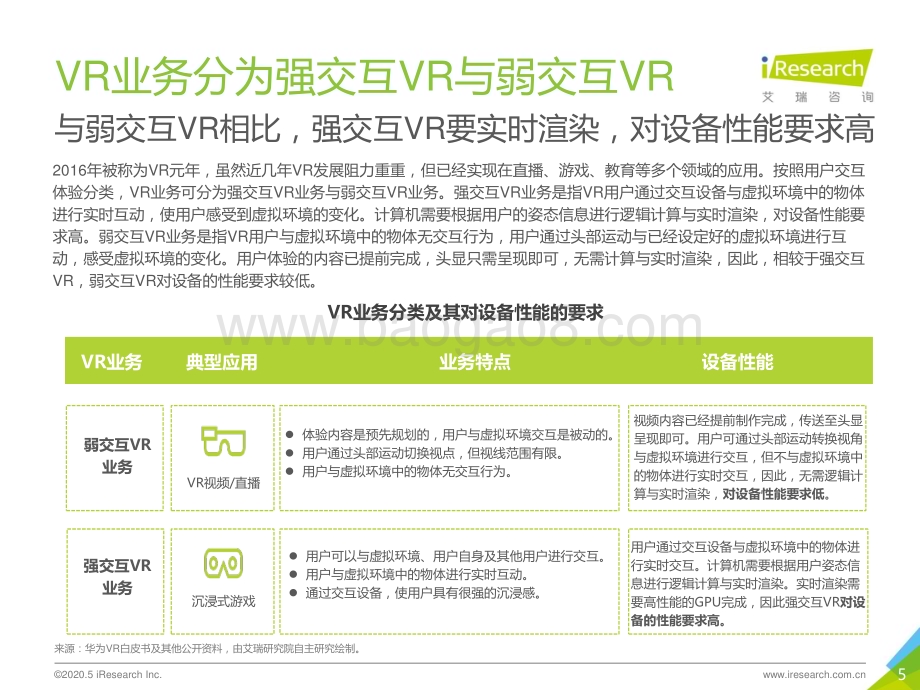 2020513_艾瑞咨询_湖光秋月两相和—2020年5G+云VR研究报告（26页）.pdf_第5页