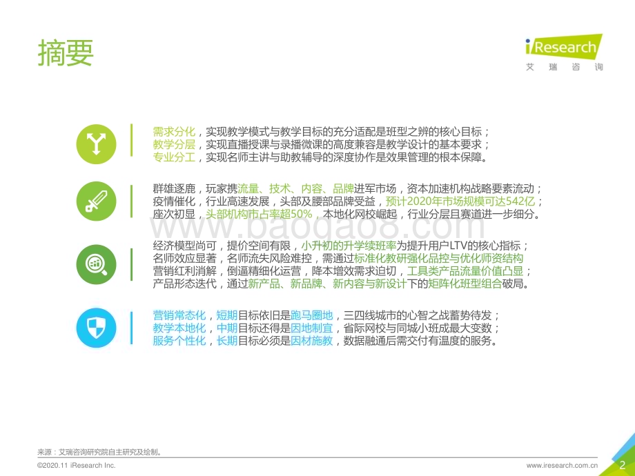 20201123_艾瑞咨询_2020年中国K12在线大班行业研究报告（44页）.pdf_第2页