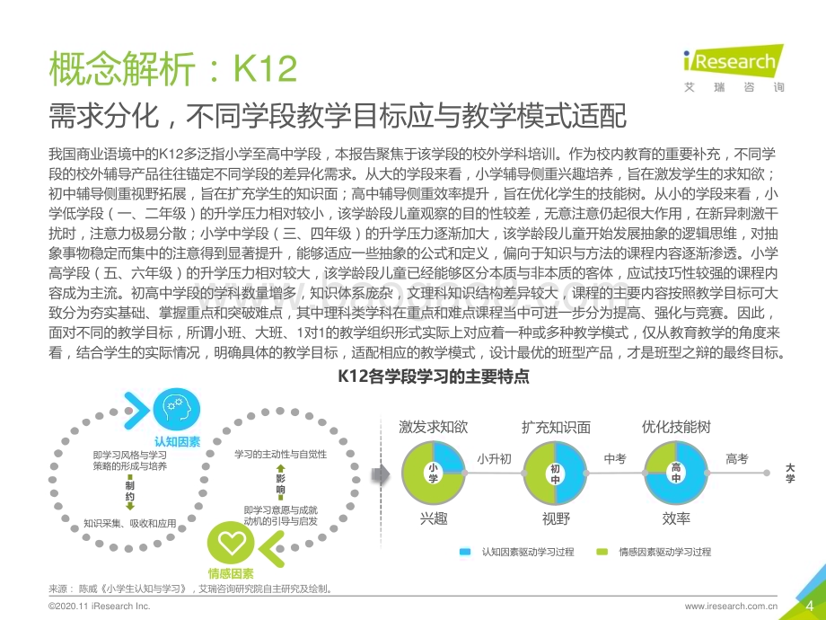 20201123_艾瑞咨询_2020年中国K12在线大班行业研究报告（44页）.pdf_第4页
