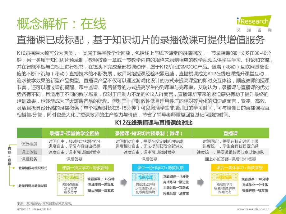 20201123_艾瑞咨询_2020年中国K12在线大班行业研究报告（44页）.pdf_第5页