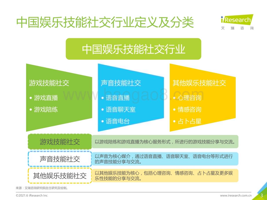 2021618_艾瑞咨询_2021年中国娱乐技能社交行业研究报告（53页）.pdf_第3页