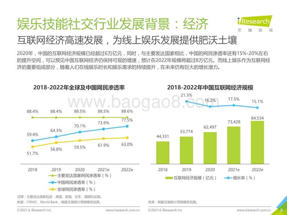2021618_艾瑞咨询_2021年中国娱乐技能社交行业研究报告（53页）.pdf_第4页