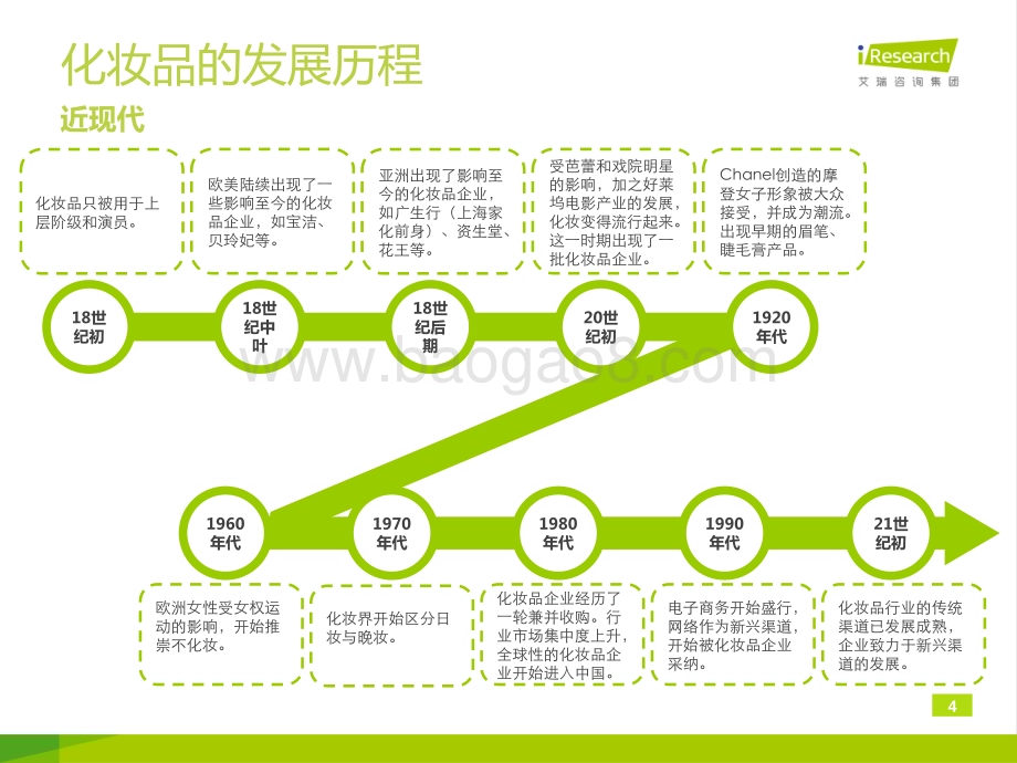 2014818_艾瑞咨询_2014年化妆品行业线上数据洞察报告简版（25页）.pdf_第4页