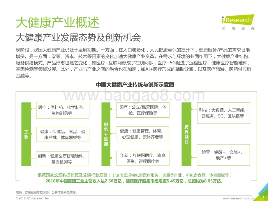 20191223_艾瑞咨询_2019中国大健康+产业金融白皮书（50页）.pdf_第5页