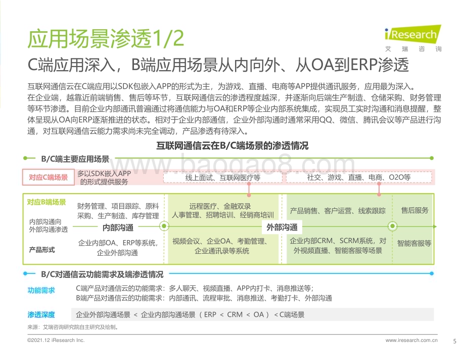 20211221_艾瑞咨询_2021年全球互联网通信云行业研究报告（33页）.pdf_第5页