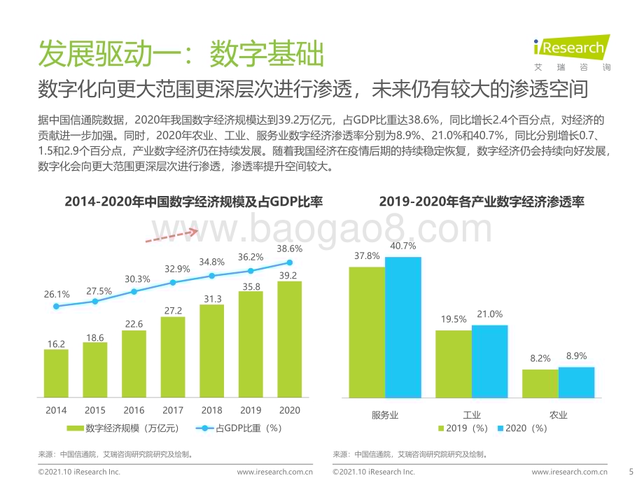 20211013_艾瑞咨询_2021年全球数字贸易白皮书（60页）.pdf_第5页