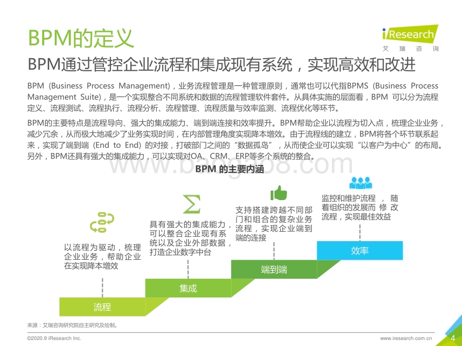 2020924_艾瑞咨询_2020年中国BPM市场研究报告（40页）.pdf_第4页