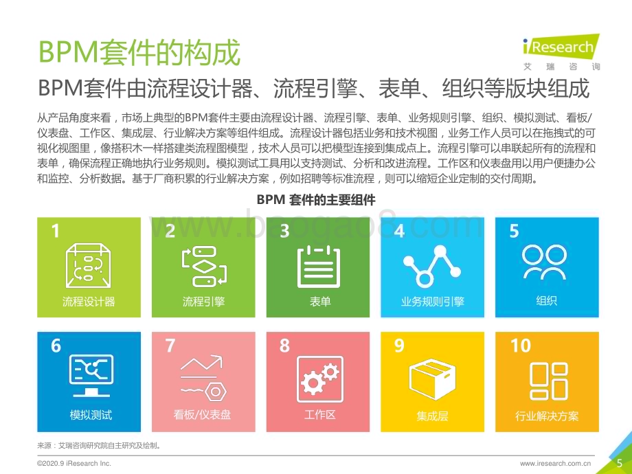 2020924_艾瑞咨询_2020年中国BPM市场研究报告（40页）.pdf_第5页