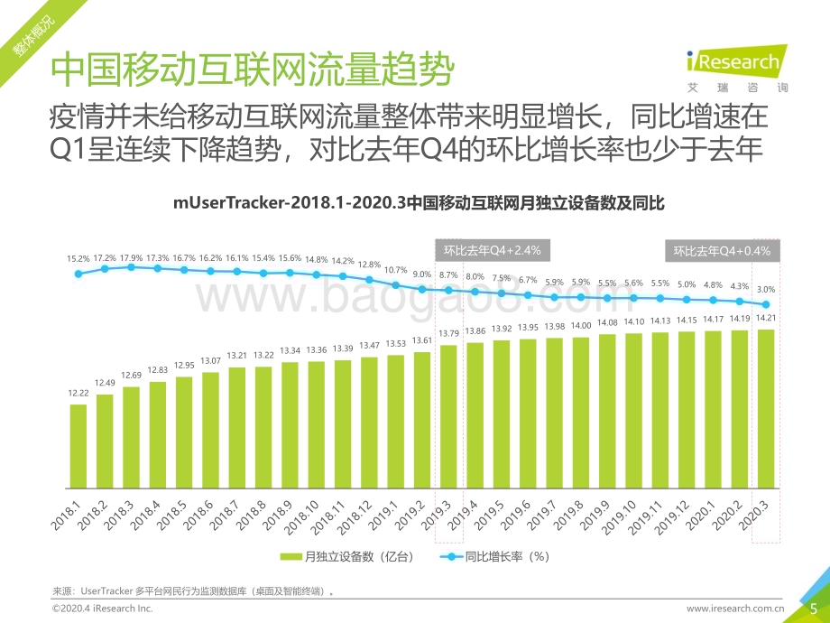 2020426_艾瑞咨询_2020年Q1中国移动互联网流量季度分析报告（83页）.pdf_第5页