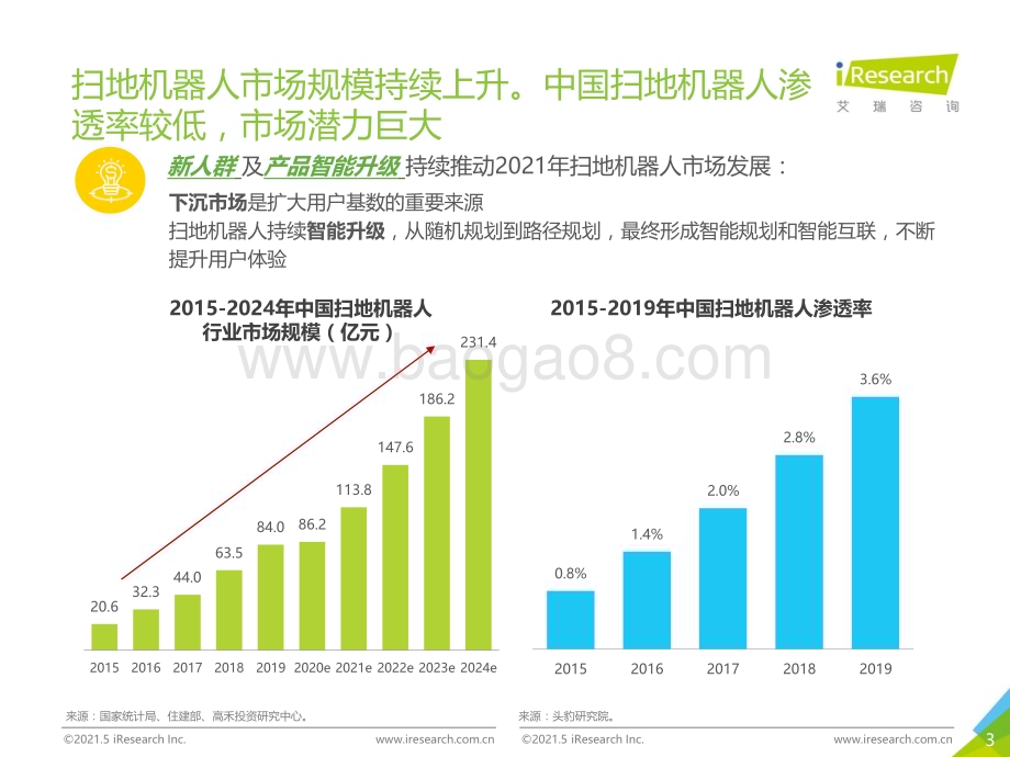 2021512_艾瑞咨询_智能升级走进下沉市场-2021年中国下沉市场扫地机器人消费行为报告（22页）.pdf_第3页