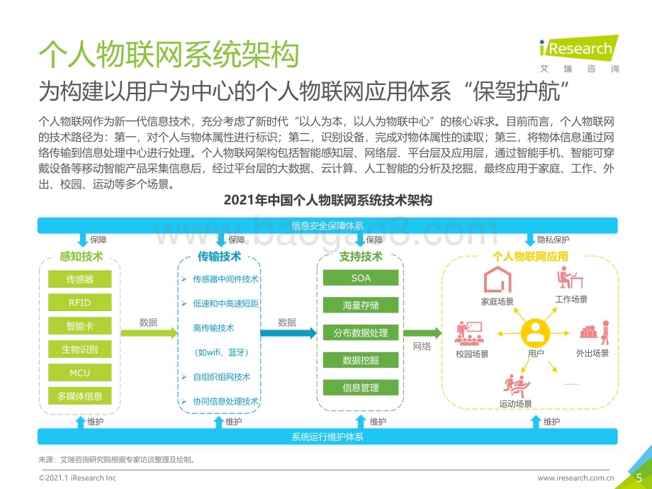 2021122_艾瑞咨询_2021年中国个人物联网行业研究白皮书（44页）.pdf_第5页