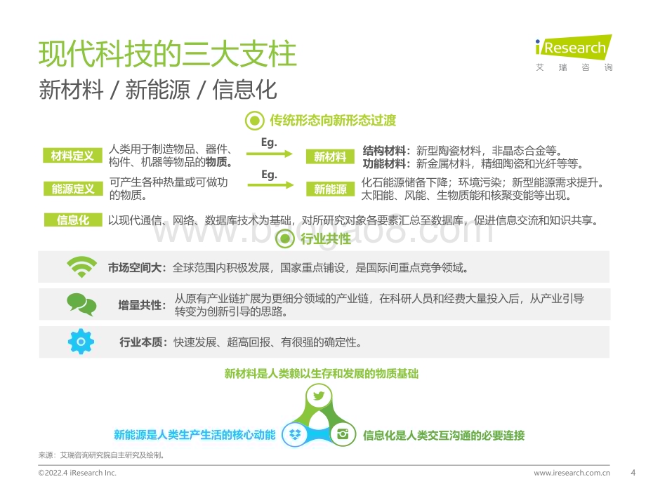 2022414_艾瑞咨询_2022年中国可降解材料市场研究报告（42页）.pdf_第4页