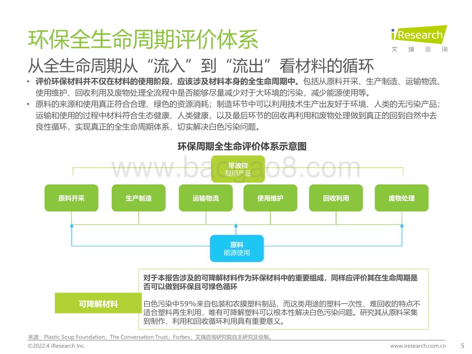 2022414_艾瑞咨询_2022年中国可降解材料市场研究报告（42页）.pdf_第5页