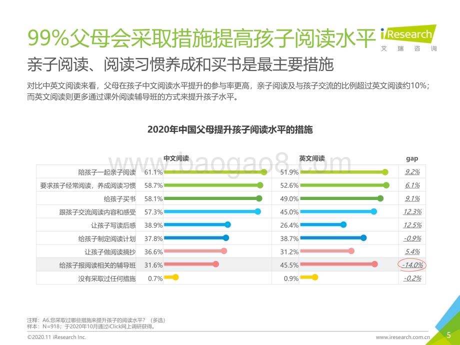 20201113_艾瑞咨询_2020年中国K12阶段学生“分级阅读”白皮书（35页）.pdf_第5页