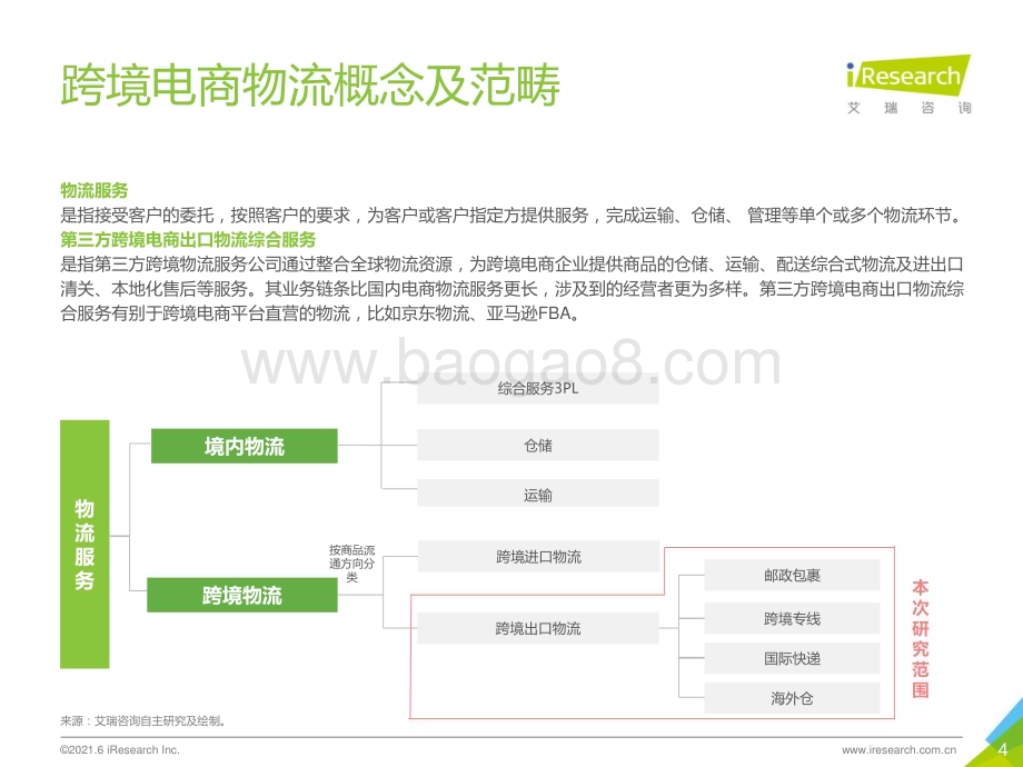 2021618_艾瑞咨询_2021年中国跨境电商出口物流服务商行业研究报告（48页）.pdf_第4页