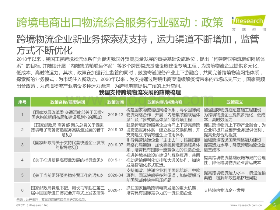 2021618_艾瑞咨询_2021年中国跨境电商出口物流服务商行业研究报告（48页）.pdf_第5页