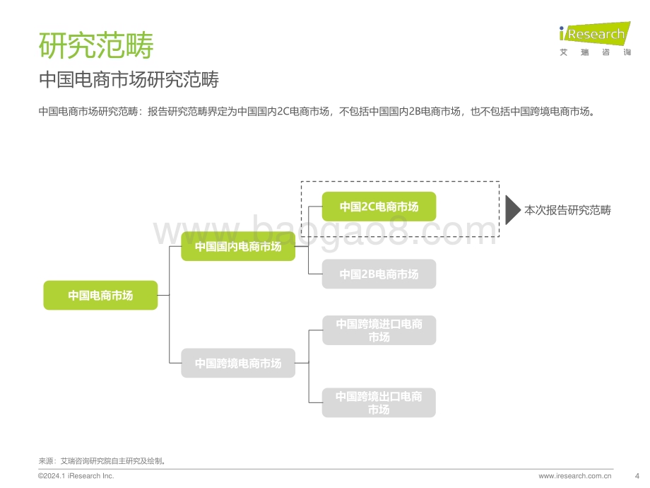 2024126_艾瑞咨询_2023年中国电商市场研究报告（36页）.pdf_第4页