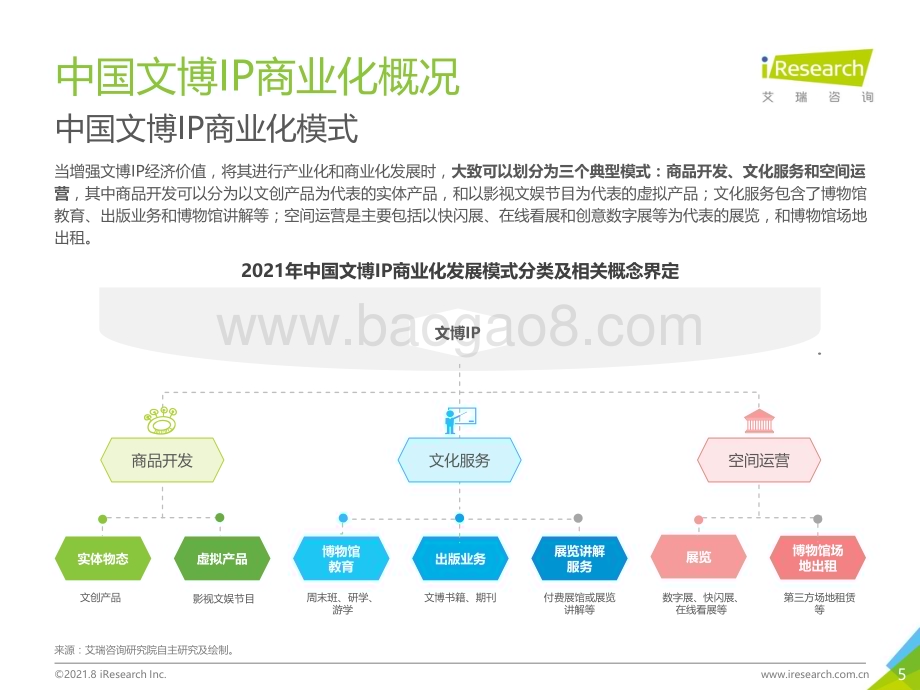 2021826_艾瑞咨询_2021年中国文博IP商业化研究报告（45页）.pdf_第5页