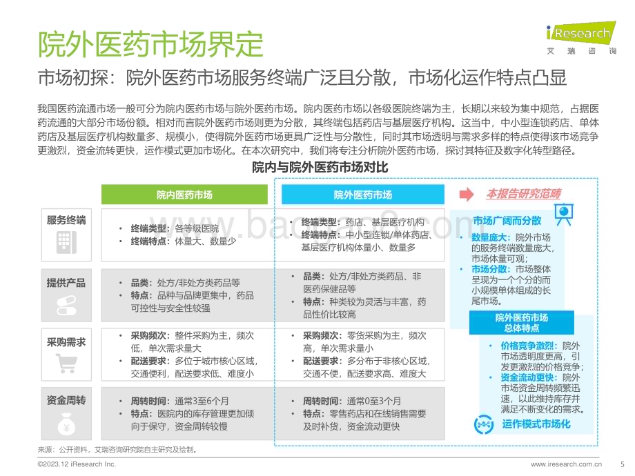 2023123_艾瑞咨询_2023年中国院外医药产业数字化转型研究报告（37页）.pdf_第5页