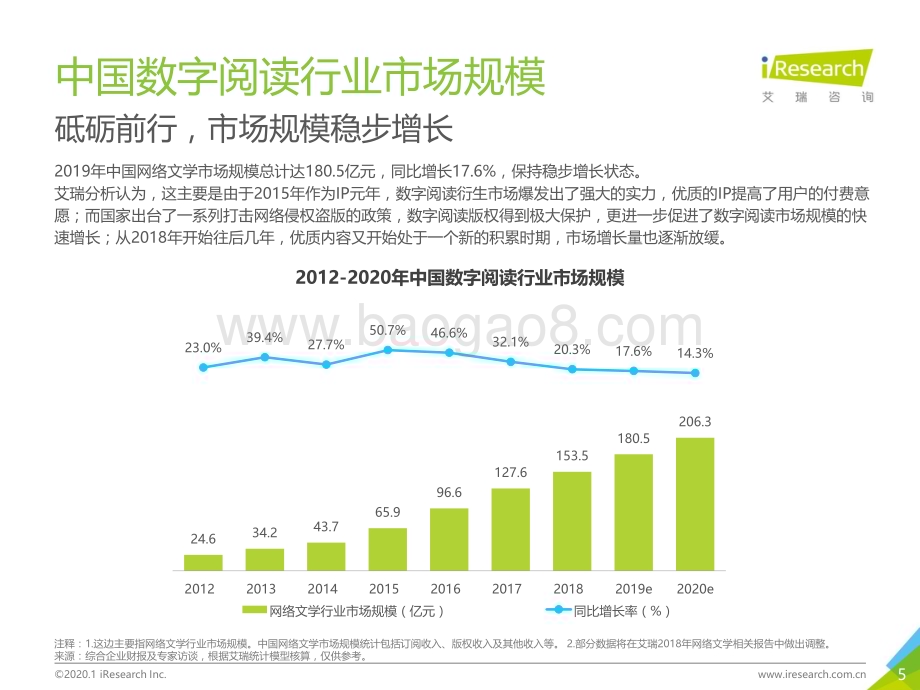 2020110_艾瑞咨询_2019年中国移动阅读发展趋势研究报告（51页）.pdf_第5页