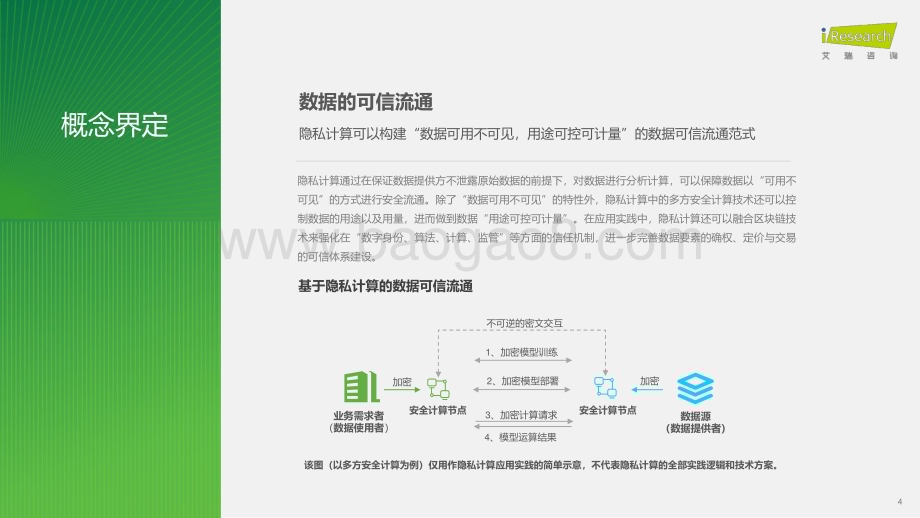 2024130_艾瑞咨询_2023年中国隐私计算行业研究报告（51页）.pdf_第4页