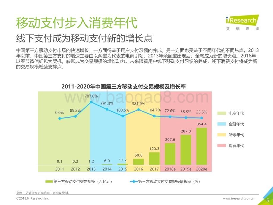 2018627_艾瑞咨询_2018年中国移动NFC支付行业研究报告（29页）.pdf_第5页