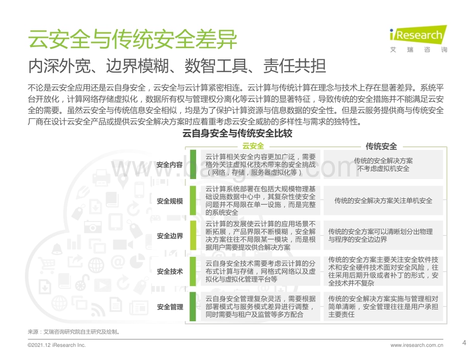 20211231_艾瑞咨询_2021年中国云安全行业研究报告（47页）.pdf_第4页