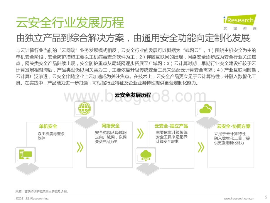 20211231_艾瑞咨询_2021年中国云安全行业研究报告（47页）.pdf_第5页