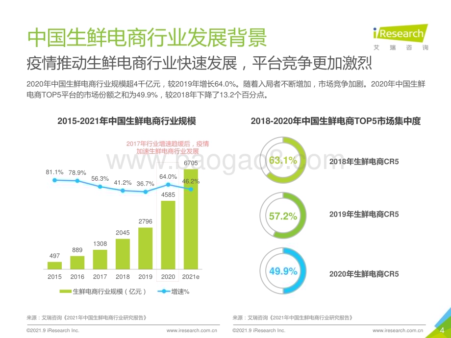 2021914_艾瑞咨询_2021年生鲜到家NPS用户体验研究报告（30页）.pdf_第4页