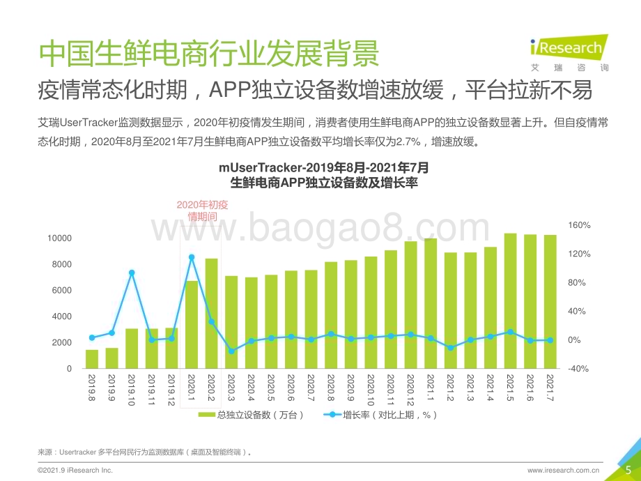 2021914_艾瑞咨询_2021年生鲜到家NPS用户体验研究报告（30页）.pdf_第5页