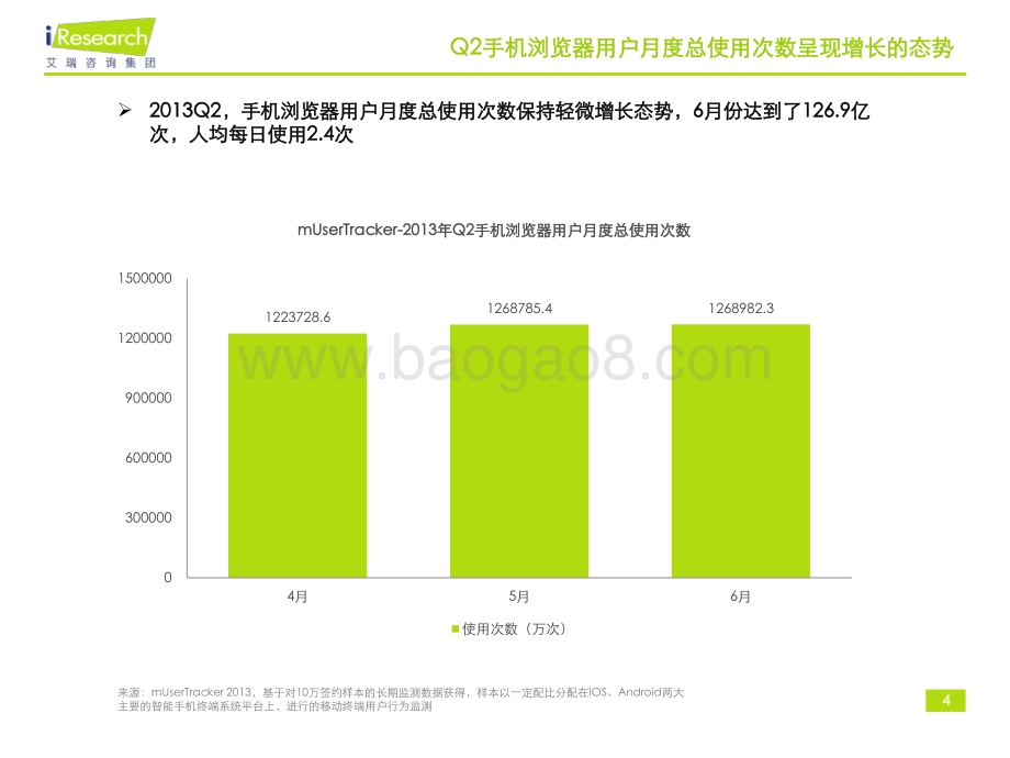 2013911_艾瑞咨询_2013Q2中国手机浏览器行业分析报告（17页）.pdf_第4页