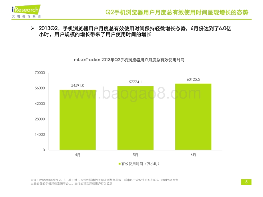 2013911_艾瑞咨询_2013Q2中国手机浏览器行业分析报告（17页）.pdf_第5页