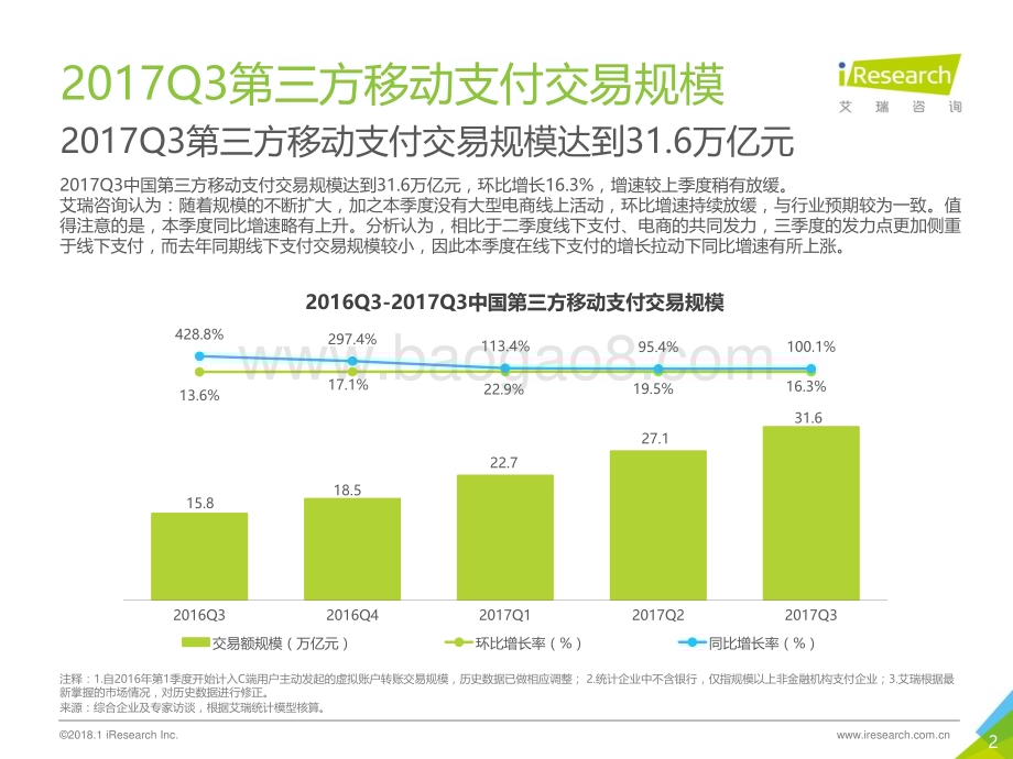 20171223_艾瑞咨询_2017年Q3中国第三方支付季度数据发布研究报告（13页）.pdf_第2页