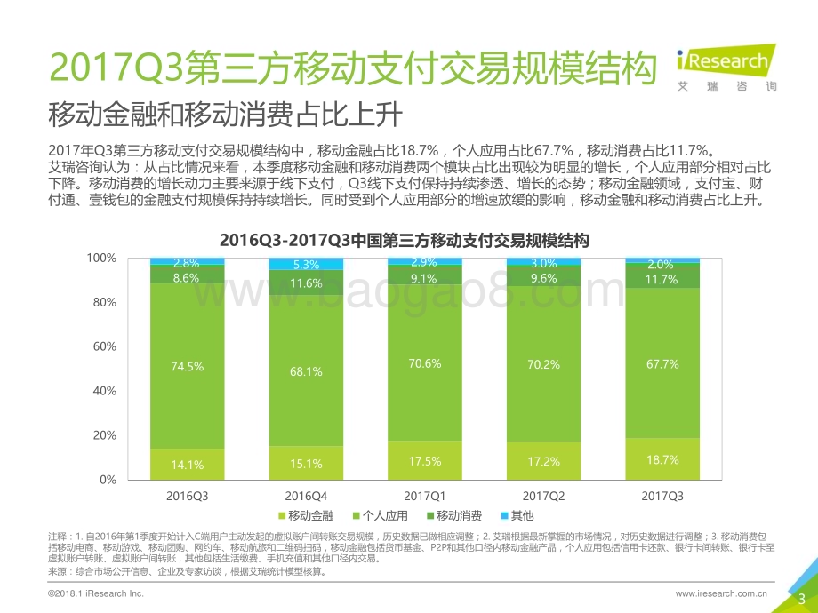 20171223_艾瑞咨询_2017年Q3中国第三方支付季度数据发布研究报告（13页）.pdf_第3页