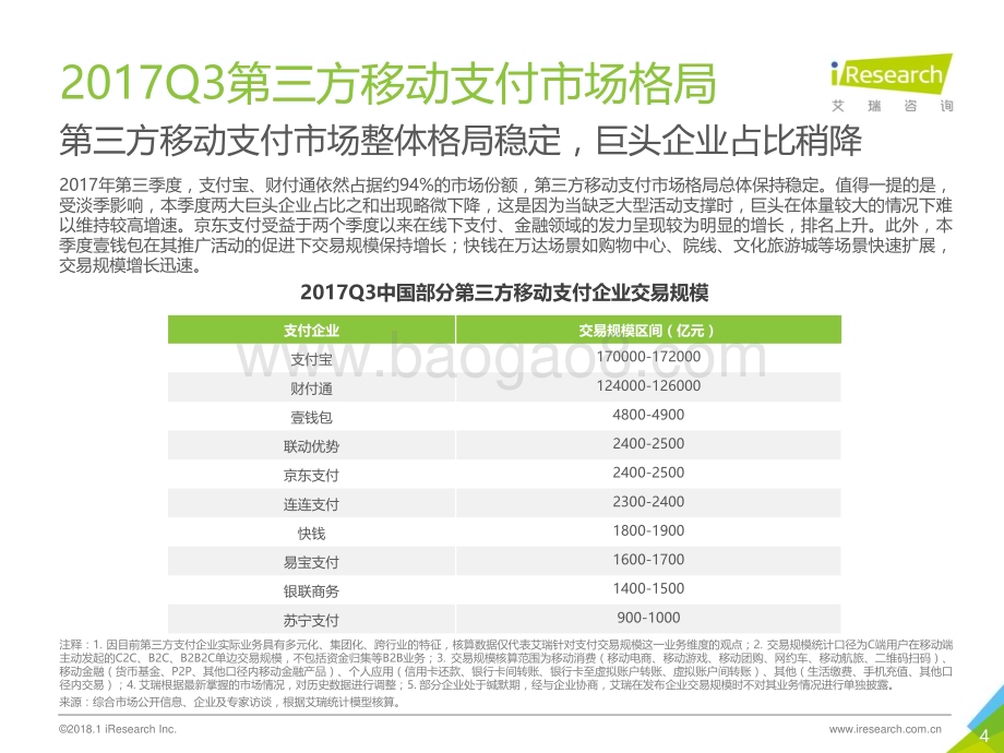 20171223_艾瑞咨询_2017年Q3中国第三方支付季度数据发布研究报告（13页）.pdf_第4页