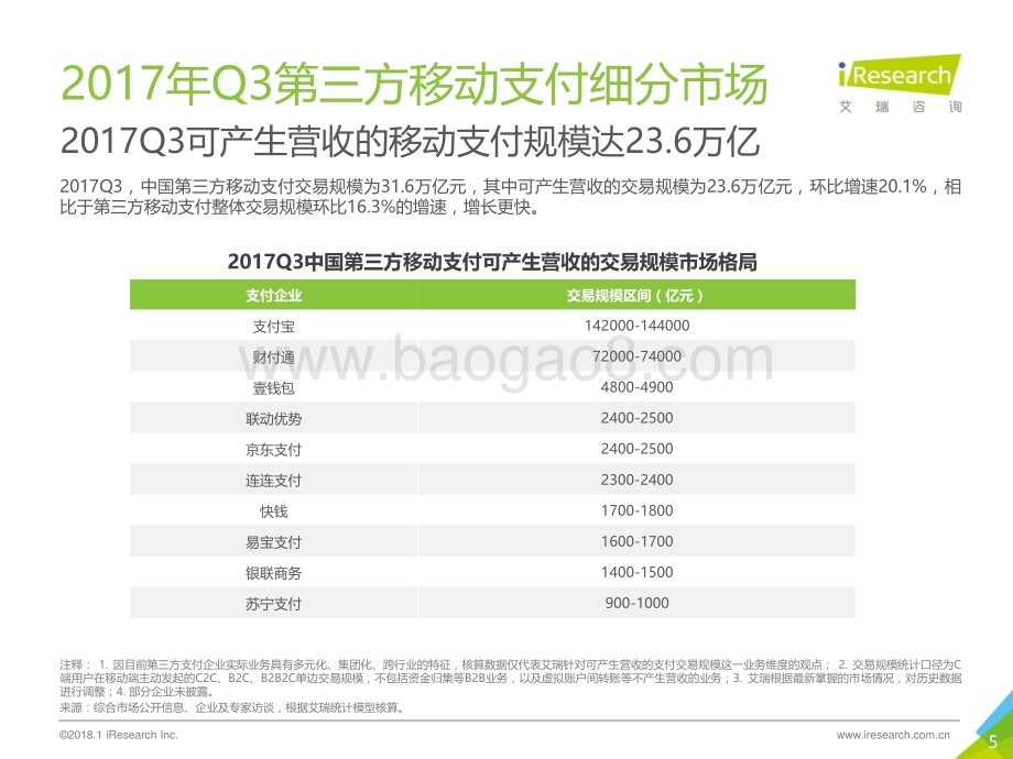 20171223_艾瑞咨询_2017年Q3中国第三方支付季度数据发布研究报告（13页）.pdf_第5页