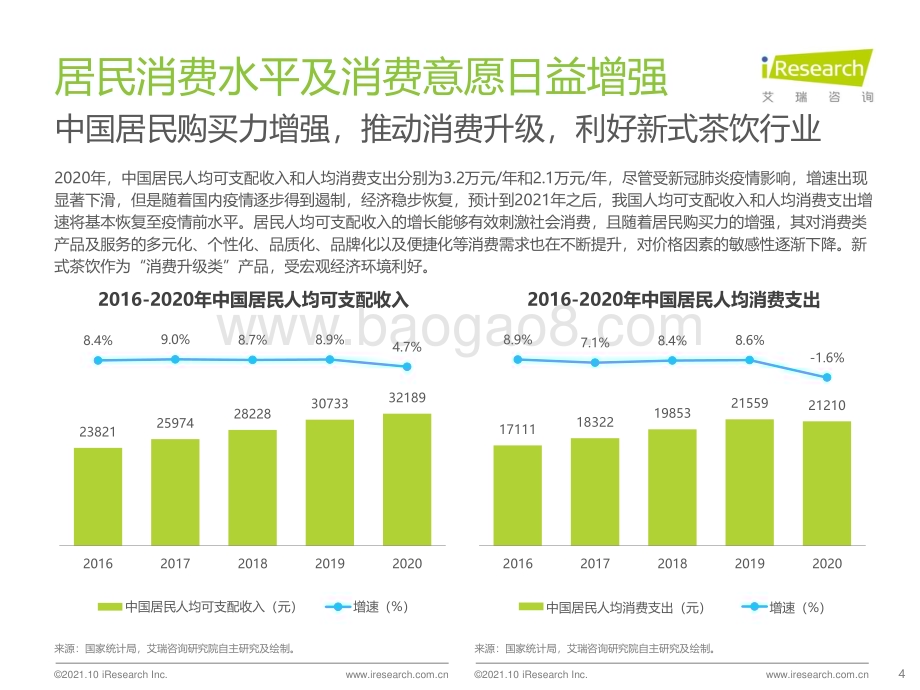 20211015_艾瑞咨询_2021年中国新式茶饮行业研究报告（38页）.pdf_第4页