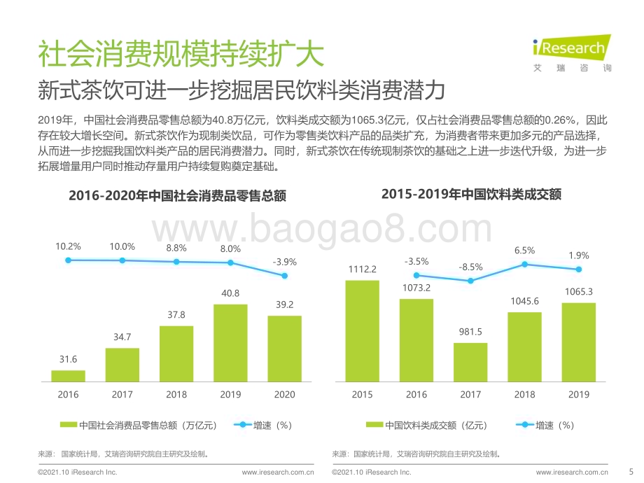 20211015_艾瑞咨询_2021年中国新式茶饮行业研究报告（38页）.pdf_第5页