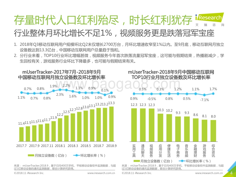 20181114_艾瑞咨询_2018年Q3中国互联网流量季度监测报告（39页）.pdf_第4页